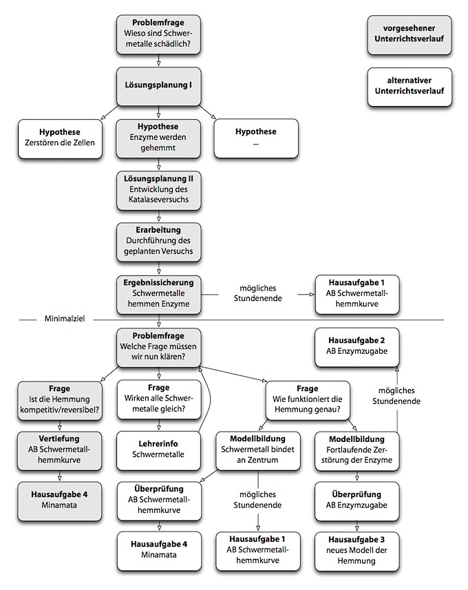 Ablaufschema2